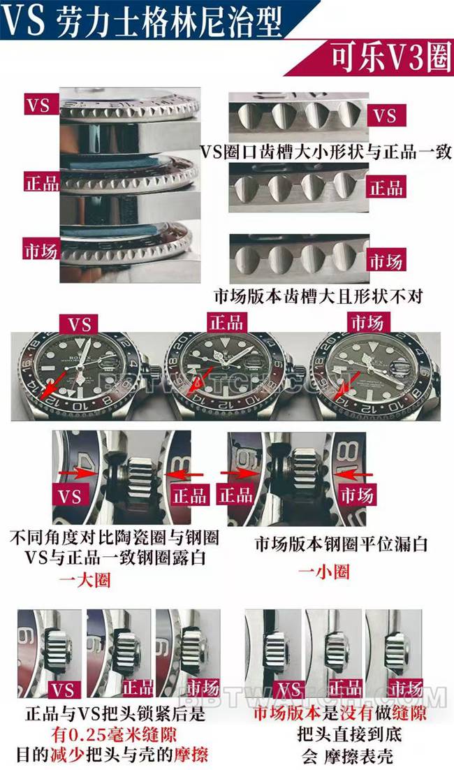 VS FactoryRolexGMT-Master blue and red bezel3285movement126710top-tier watch comparison Genuine difference appearance live photos