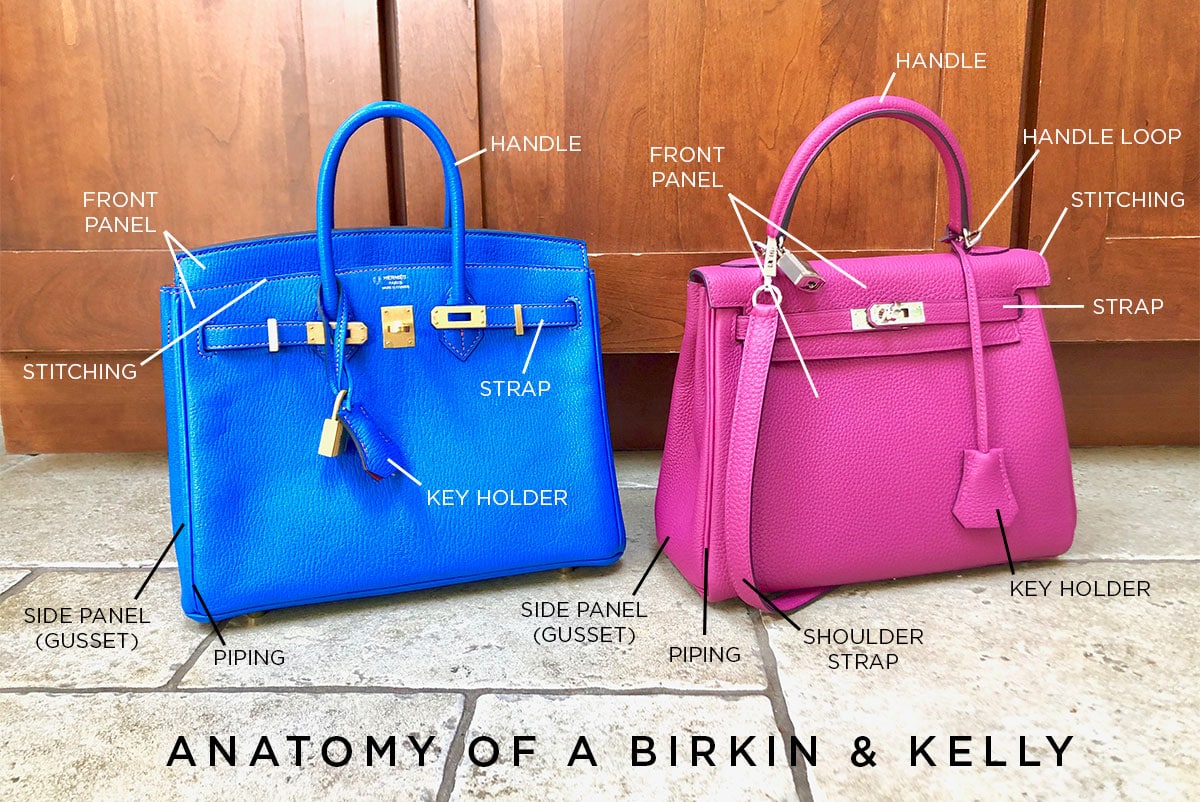 Anatomy of Hermes Kelly and Birkin